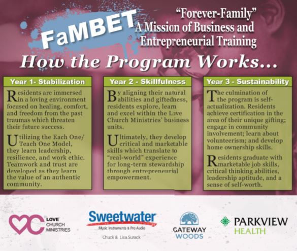 Our Program