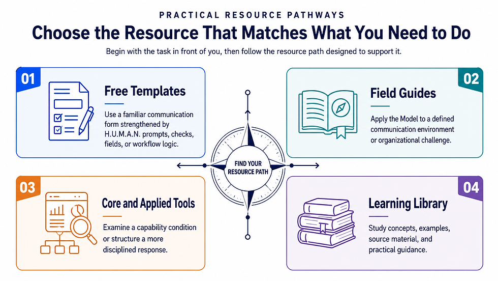 CCI Practical Resource Pathways Navigator 080326.png
