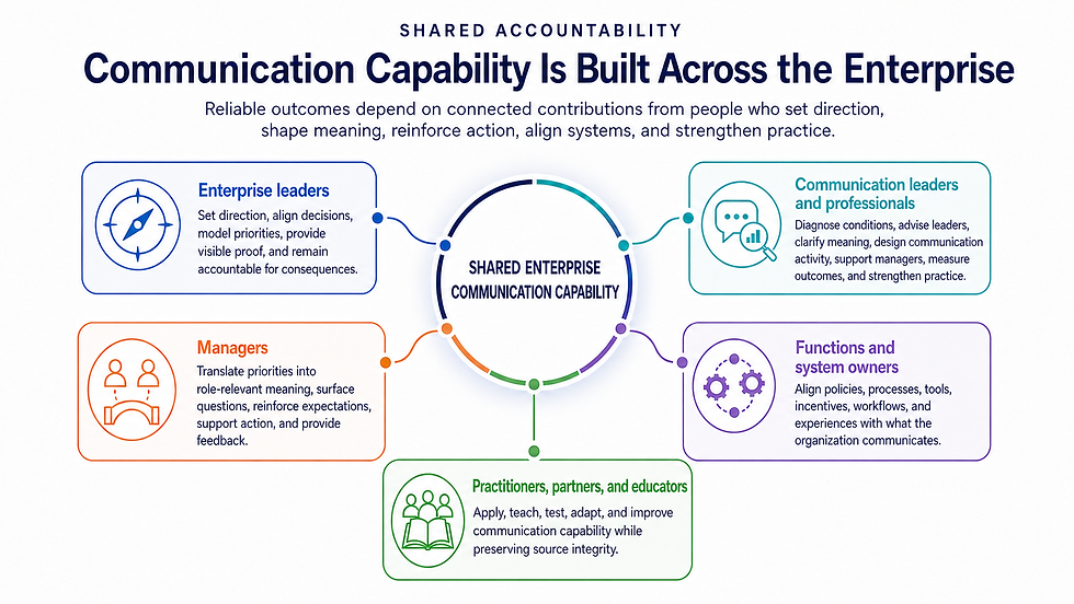 CCI Shared Enterprise Communication Capability Contributions 080326.png