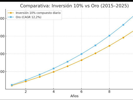 Oro: la inversión que disfrutamos desde el primer día.