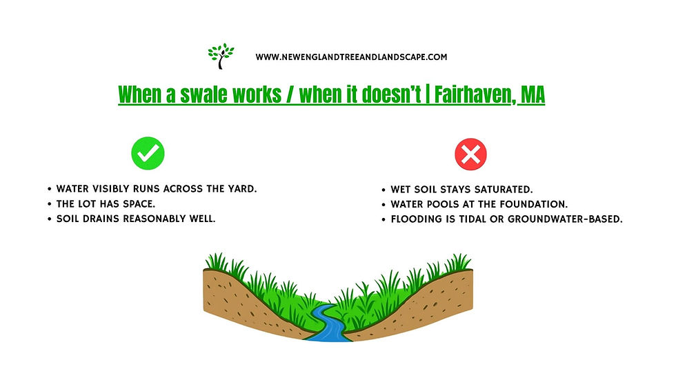Diagram showing when a swale works with a green check and doesn't with a red cross. Text details conditions for water drainage.