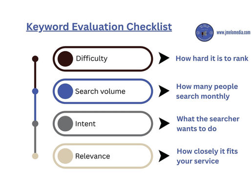 How to Do a Keyword Gap Analysis