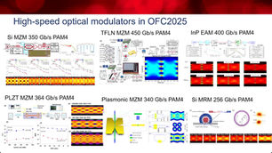 OFC2026 - High-Speed Optical Modulators for Intra-Data Center Links: Unlocking 400 Gb/s per Lane and Beyond - OFC Panel