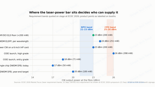 External Laser Sources Are No Longer a Stopgap: ECOC Drew the ELS Spec Line, and the Ticket Isn't 400 mW