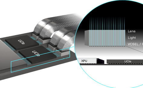 AI 資料中心的隱形革命：從「快與窄」走向「慢與寬」的互連新趨勢