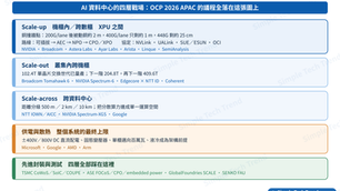 2026 OCP APAC Summit Full Readout: 24 Sessions, One Story