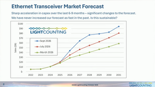 2026 OCP Global Summit | LightCounting | Vlad Kozlov | Market Forecast for CPO and NPO