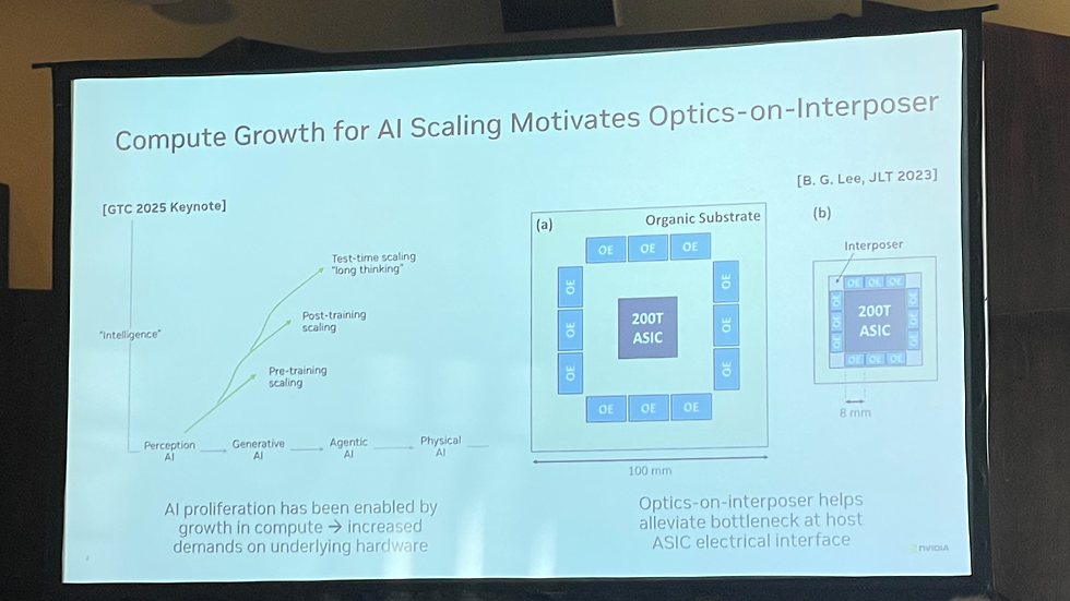 AI 算力成長驅動 optics-on-interposer——同樣一顆 200T ASIC,有機基板 100 mm vs 中介層 8 mm 圖片來源:Angad S. Rekhi et al., NVIDIA — ECOC 2026(右圖引自 B. G. Lee, JLT 2023)