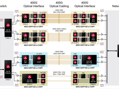 博通Broadcom 800G光通訊平台方案