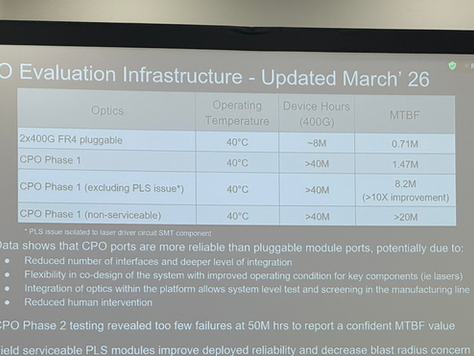 OFC2026 - CPO Integration Ready for AI Pipelines - OFC Workshop Panel- NVIDIA, Broadcom, Cisco, Oracle, Arista, AMD, Meta