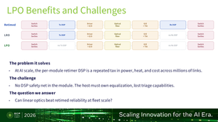 2026 OCP Global Summit | Meta | Amin Yekani、Qing Wang | Operating Linear Pluggable Optics at Hyperscale