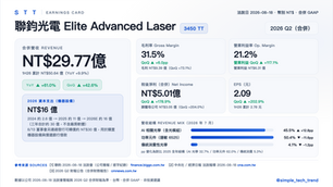 法說精華:聯鈞光電(3450)|2026 Q2 — EPS 單季跳三倍,但真正的訊號是那顆還沒量產的外部光源