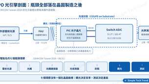 台積電把瓶頸標在自己以外的地方:CPO 的勝負手下移到耦光與測試——2026 W36 產業週評