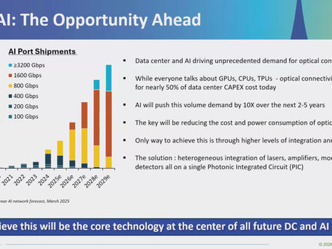 OFC 2026 - 1.6T 爆發與 3.2T 演進藍圖：插拔式模組、矽光子與 CPO 的技術對陣 - OFC Panel (Broadcom, Marvell, Ciena, Source Photonics, OpenLight, Inpho)