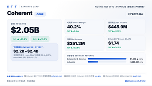 法說精華：Coherent（COHR）｜FY2026 Q4 — 單季營收衝上 $2.05B、EPS 年增 74%，把「第一個 $30 億季度」寫進 2027 路線圖