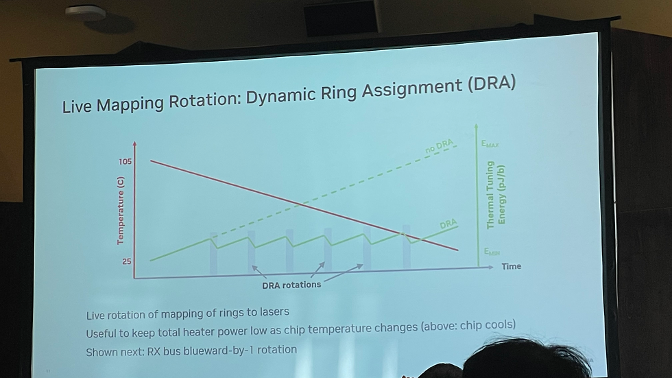 DRA 的動機——晶片從 105°C 冷卻到 25°C 的過程中,不做 DRA 的熱調諧能耗單調上升,做 DRA 則呈鋸齒狀維持在低檔 圖片來源:Angad S. Rekhi et al., NVIDIA — ECOC 2026