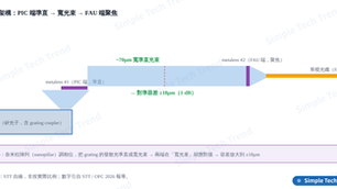 合聖 AuthenX:把 FAU 對準容差放大到 ±18µm,賭注全押在一片奈米透鏡