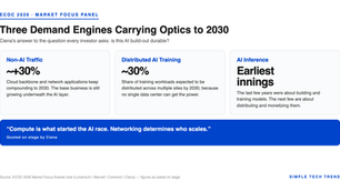 ECOC 2026 | No Tech Revolution for a Decade, Only a Manufacturing War: Three Points of Consensus from Lumentum, Coherent, Marvell, and Ciena