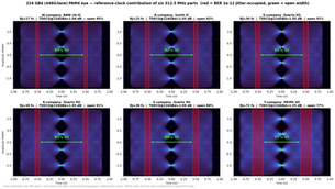 Datasheet 上的 fs 會騙你:從六顆 312.5MHz 級時鐘,看懂 1.6T/3.2T 的時鐘瓶頸