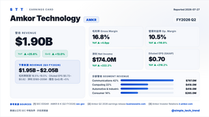 法說精華:Amkor Technology(AMKR)|2026 Q2
