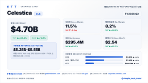 法說精華:Celestica(CLS)|Q2 FY2026 — 營收暴衝 62%、OpenAI 機櫃訂單現身,一家 EMS 廠正在變成 AI 機櫃的系統夥伴