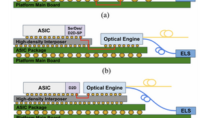 技術文章分析 | Meta、Broadcom、AMD 聯手定義 OCI 200G 線側規範:單纖雙向、微環 DWDM、外接雷射的 scale-up 賭注
