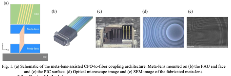 技術文章分析 | 突破 CPO 耦合瓶頸：AuthenX 以超穎透鏡實現 +/- 18 um高容差對準