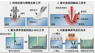 玻璃基板不再是 PPT 技術：TGV 賽道為什麼在 2026 一次到位