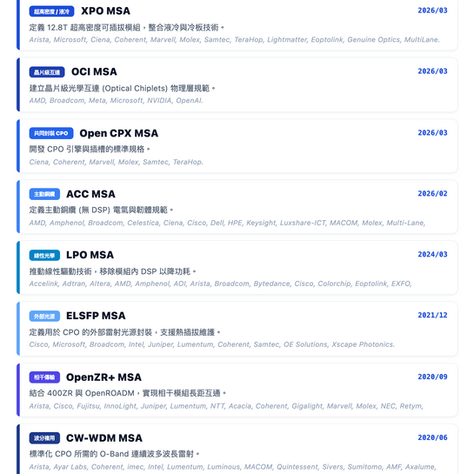 2026 AI 算力基礎設施必讀：從 LPO 到 OCI，詳解 11 大光通訊 MSA 聯盟與事實標準