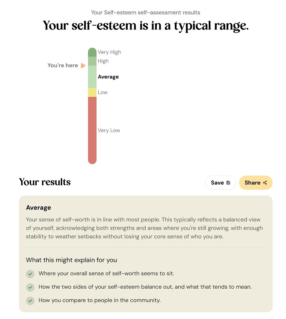 Self esteem test