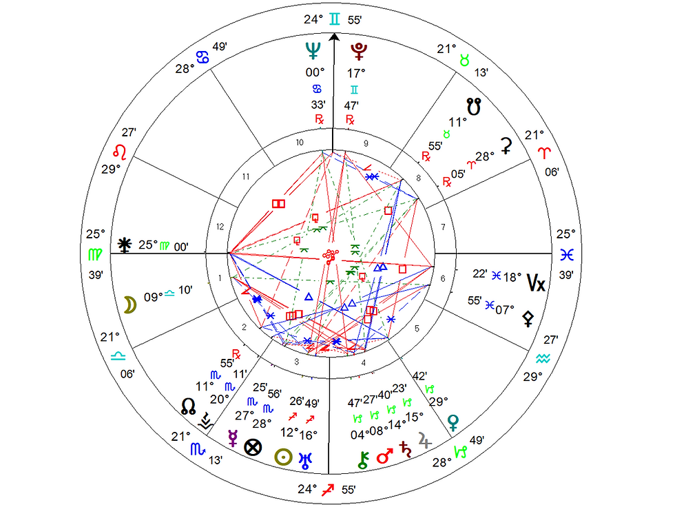 Walt Disney's Birth Chart