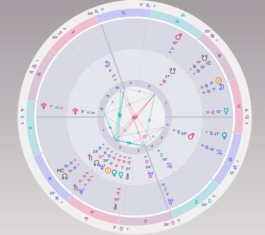 August 2025 New Moon Transit Aries Ingress 2025~Washington DC