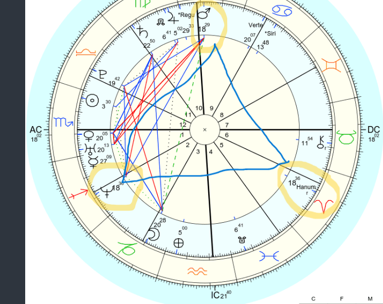 Asteroid Hanuman in a Grand Fire Trine with Mars and Neptune