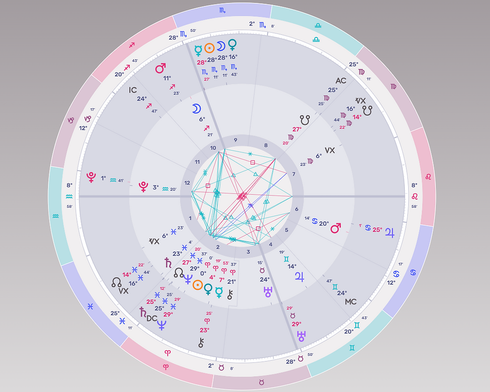 November 20, 2025 - New Moon in Scorpio at 28 degrees and 11 minutes