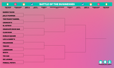 Battle of the Businesses Bracket - Bottom Left