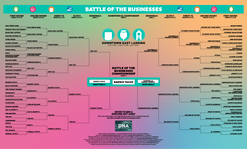 Battle of the Businesses Final Bracket