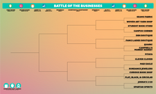 Battle of the Businesses Bracket - Top Right