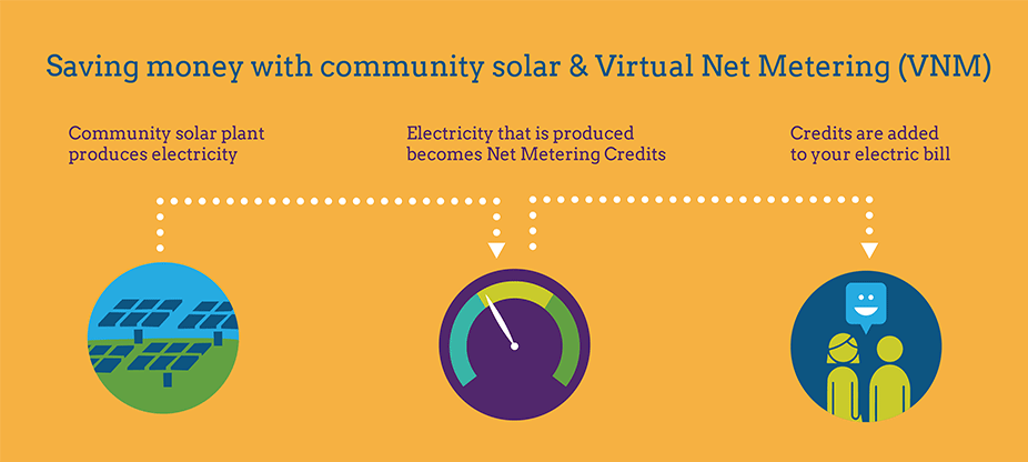 community solar and vnm