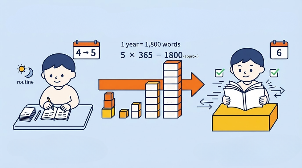 【中学受験 国語】語彙はいつ・どうやって増やすのが効率的か