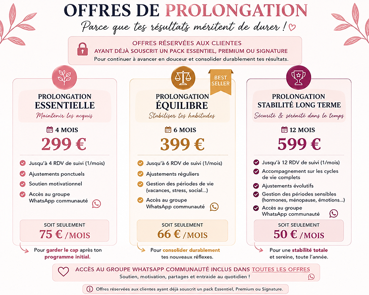 Tableau des offres de prolongation
