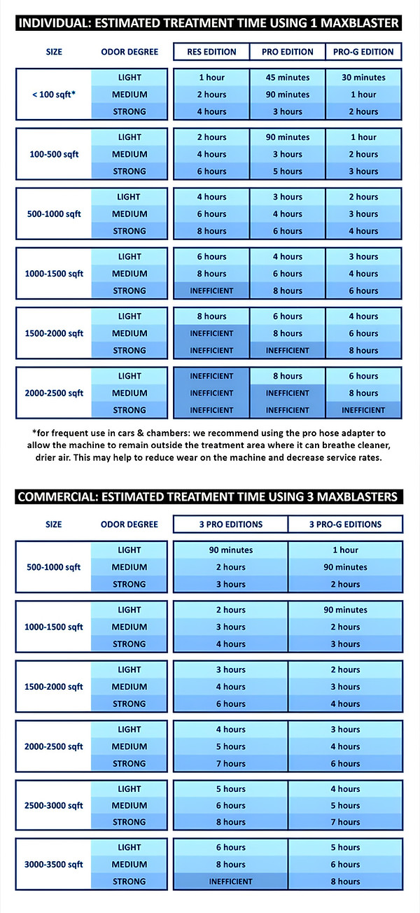 owners guide
