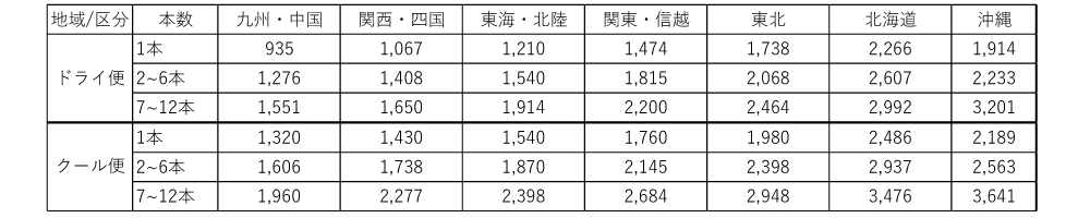 送料
