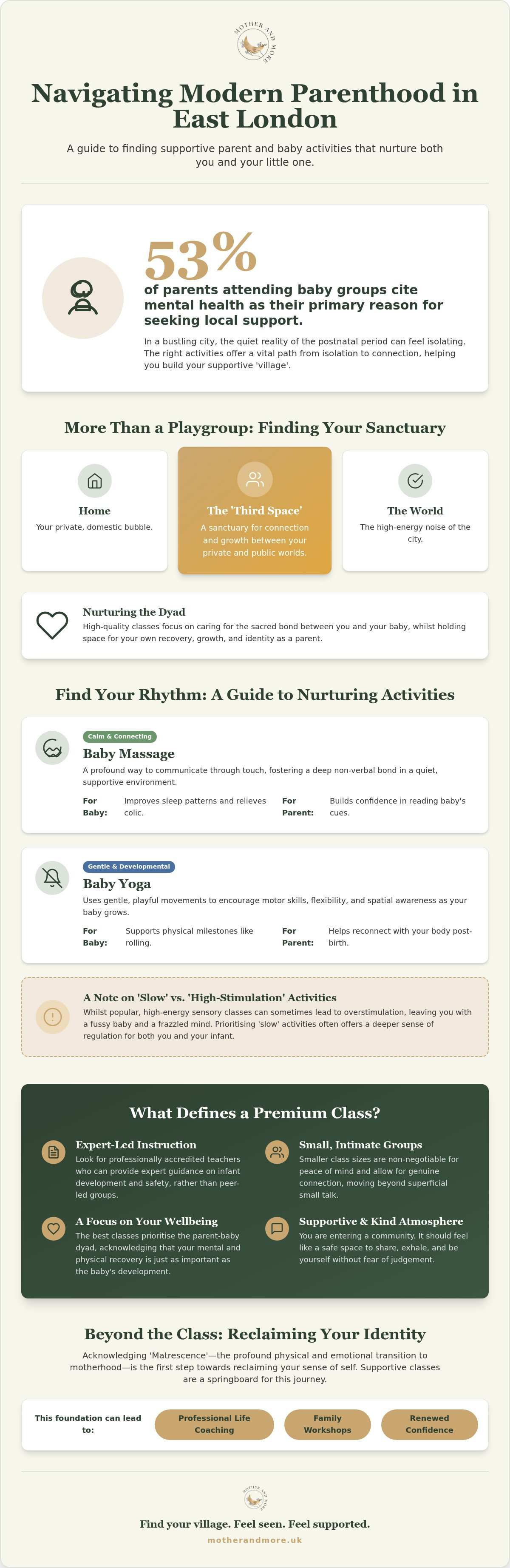 Parent and baby activities East London