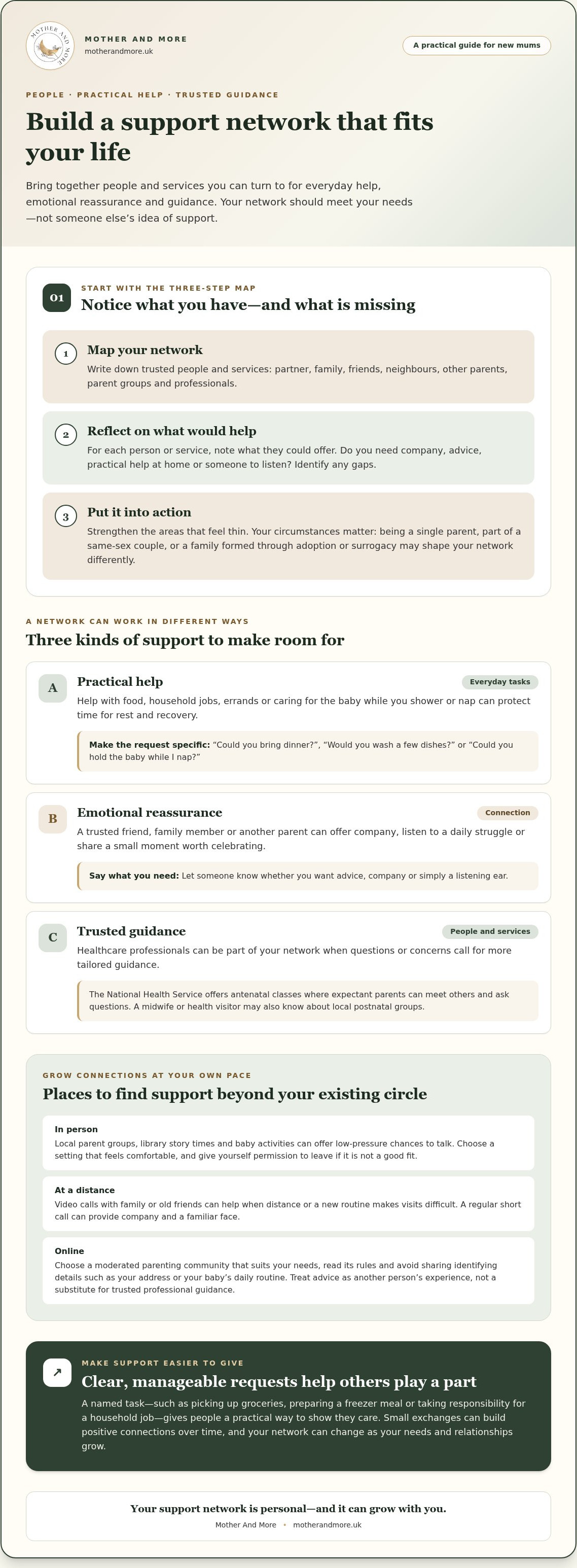 How to build a support network for new mums
