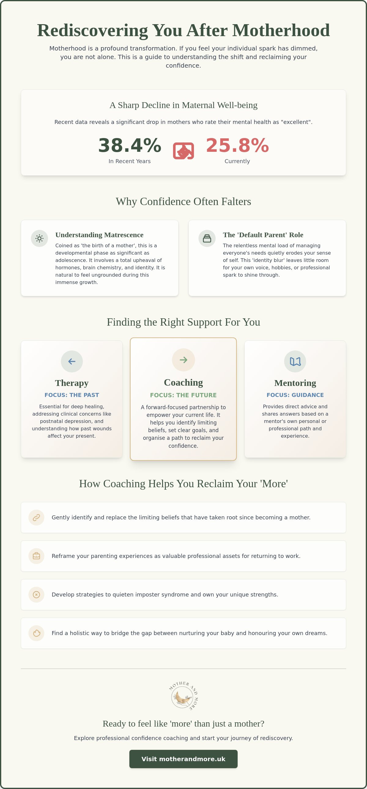 Confidence coaching for mothers
