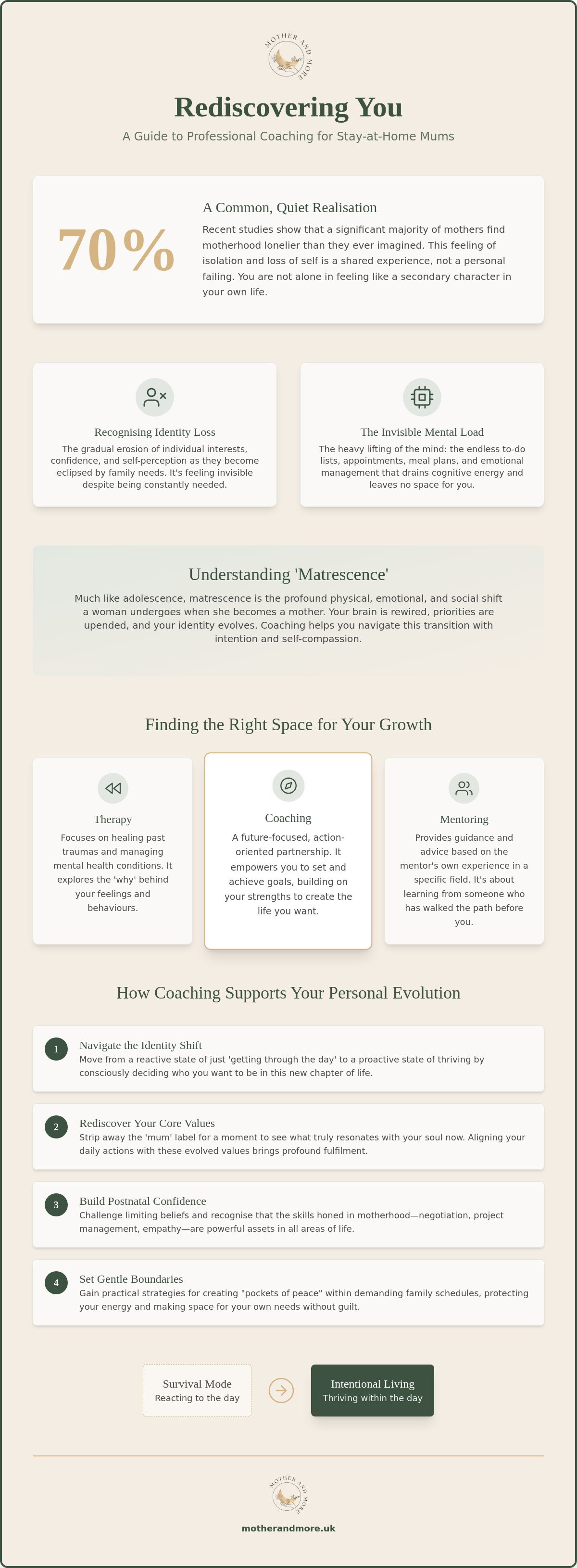 Coaching for stay at home mums