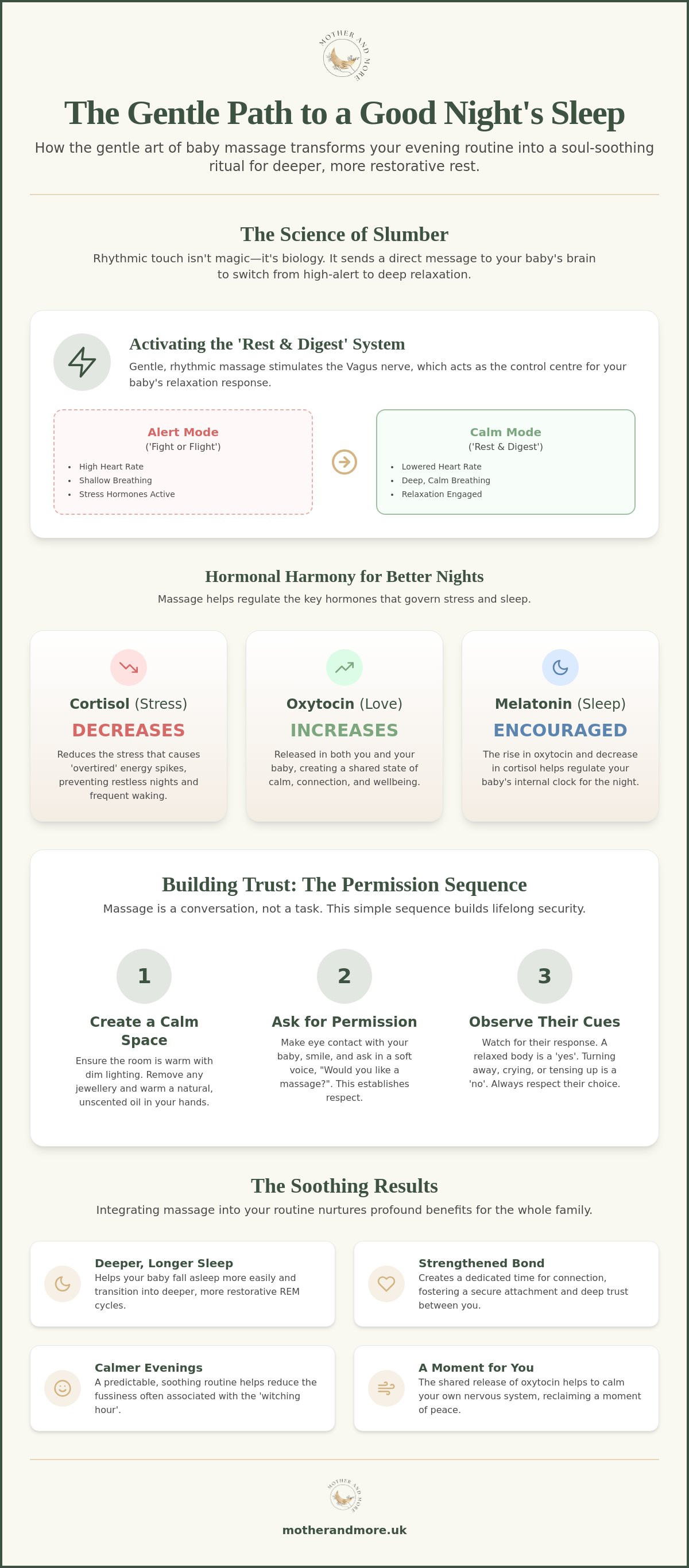 Baby massage benefits for sleep