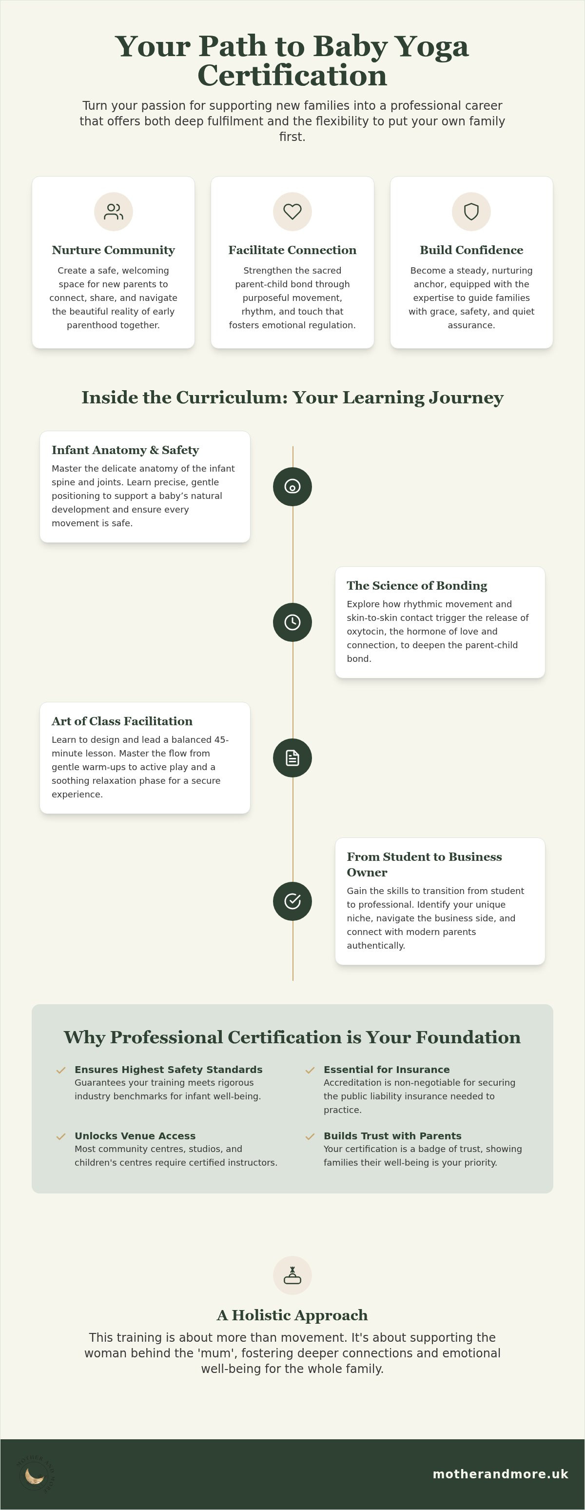 Baby yoga certification course
