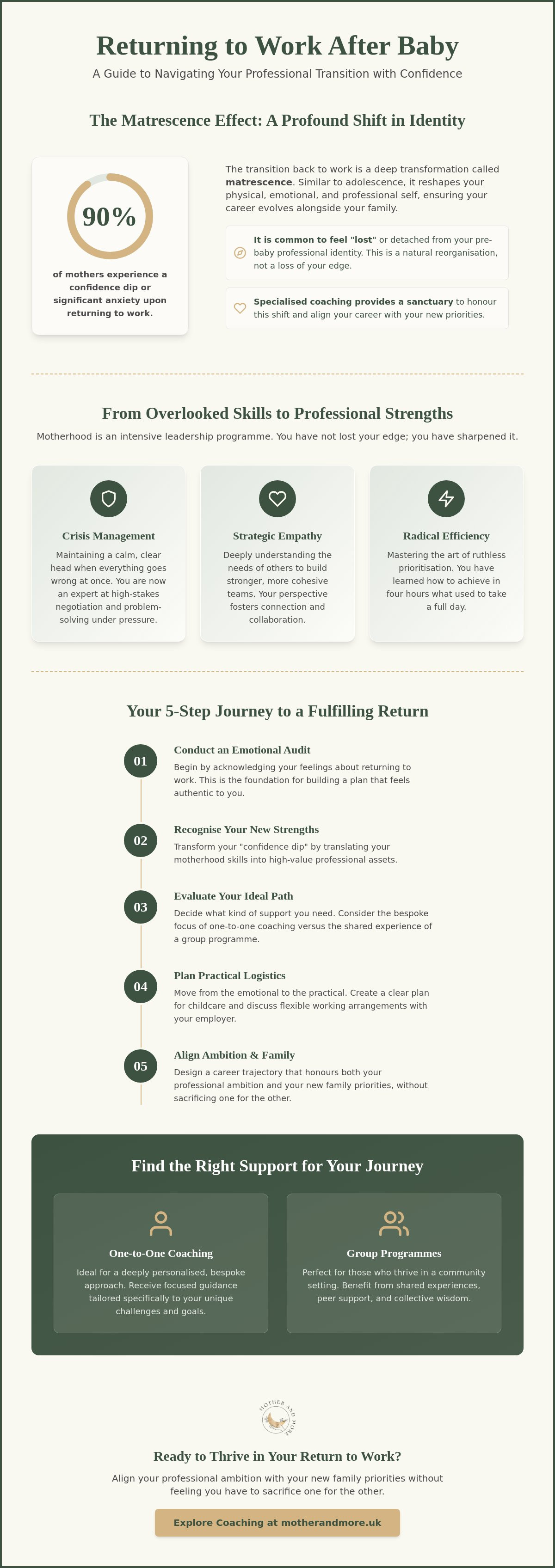 Career coaching after baby