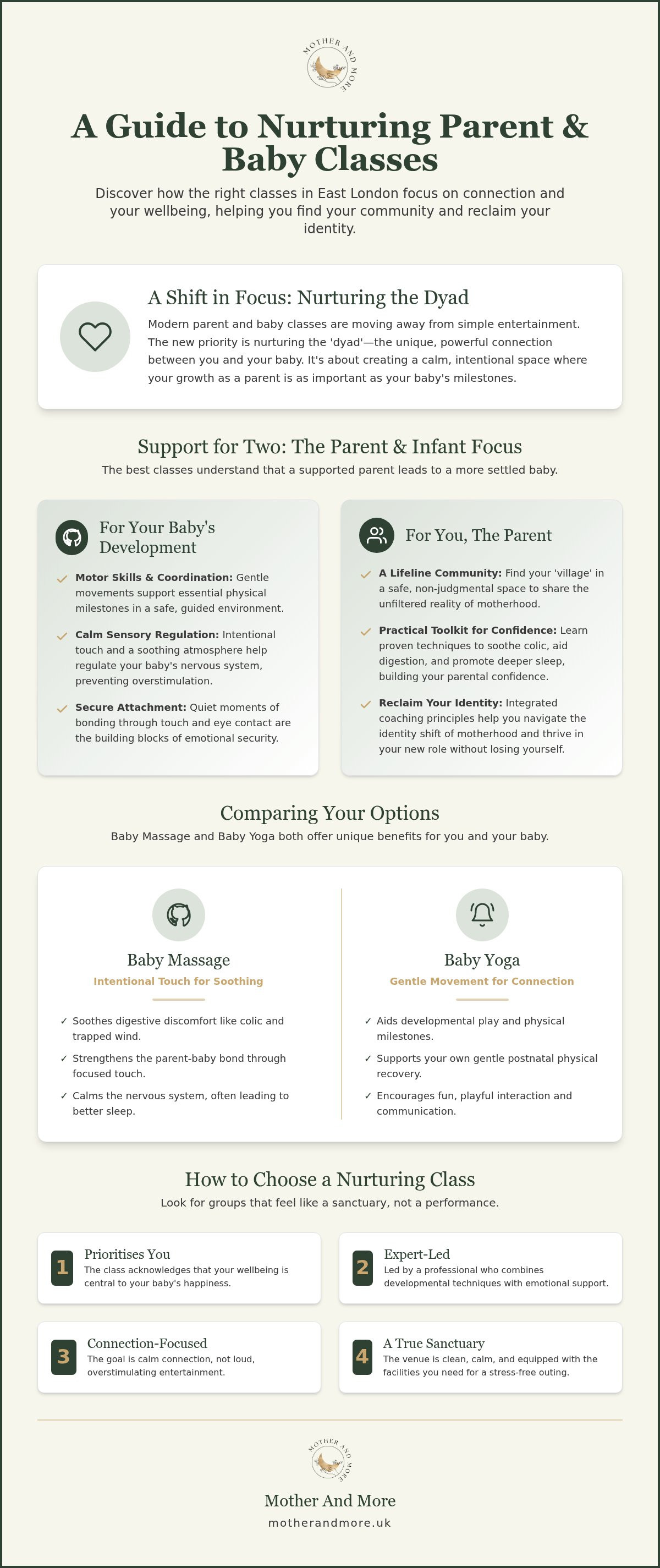 Parent and baby classes east london